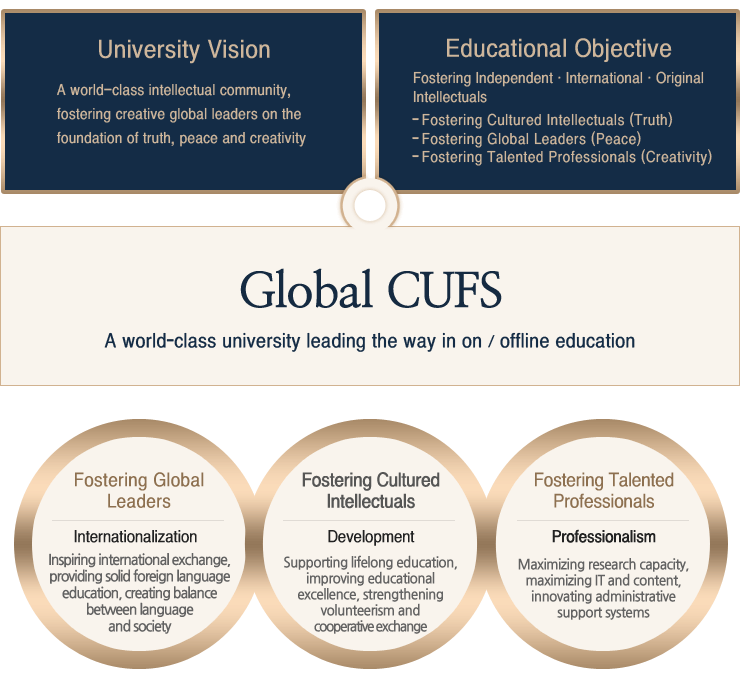 Global CUFS Vision