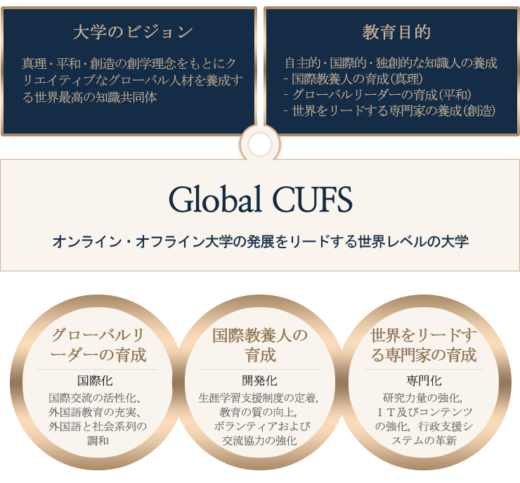 Global CUFS Vision