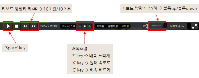 ����Ű ���� ����