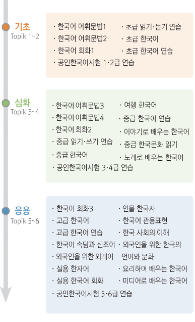 �ѱ������� ����