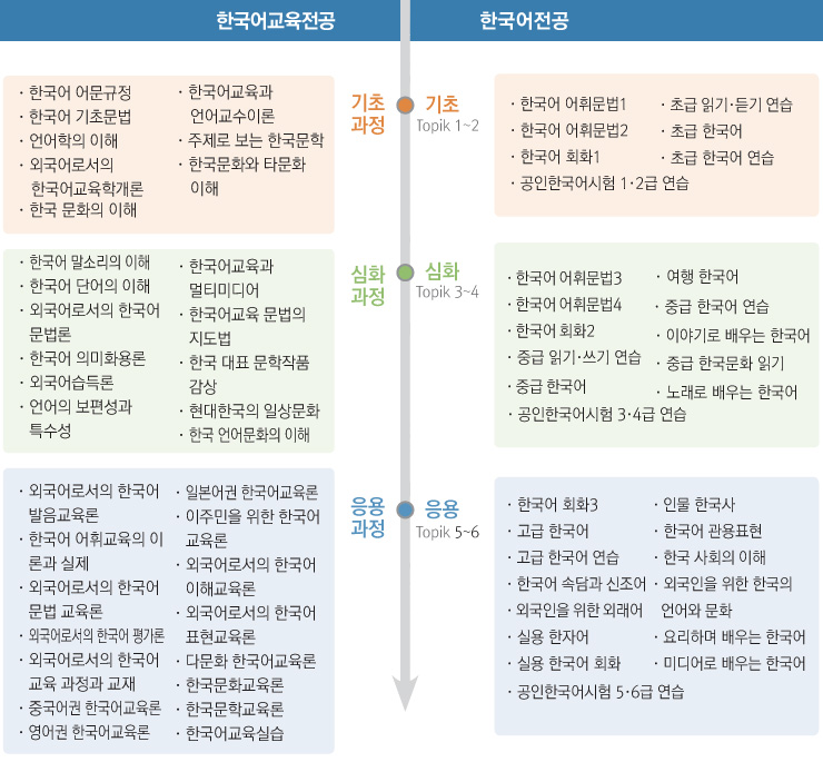 �ܱ���μ��� �ѱ����(�ѱ�����ڰ� ���)���� �ε�� �̹��� �Դϴ�.