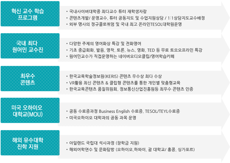 �۷ι� �ô븦 �����ϴ� ���������� 