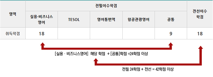 �������� ������� �� ���� �̹���