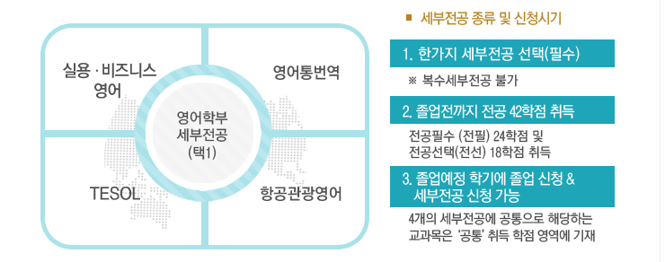 �����к� ��������  �̹���