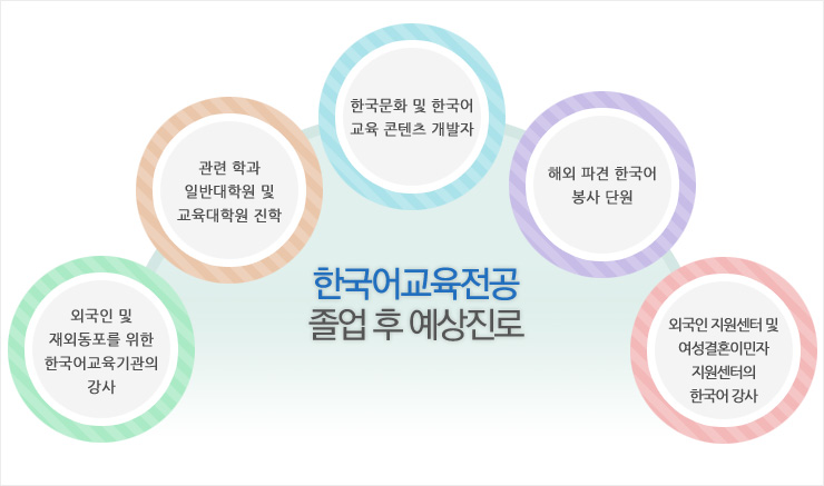 ���� �� �������� �ȳ� �̹��� �Դϴ�.