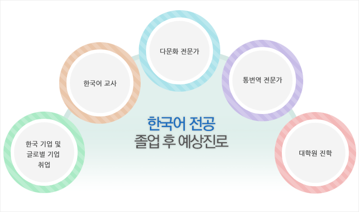 ���� �� �������� �ȳ� �̹��� �Դϴ�.