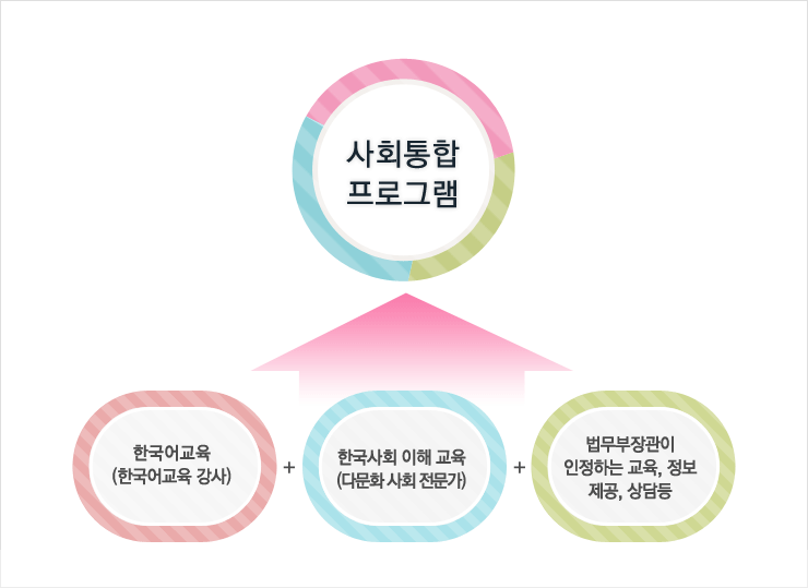 ��ȸ���� ���α׷��� ���� �̹��� �Դϴ�.