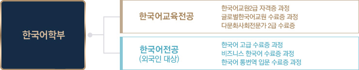 �ٹ�ȭ��ȸ������ 2�� ������ ��� ����-ǥ