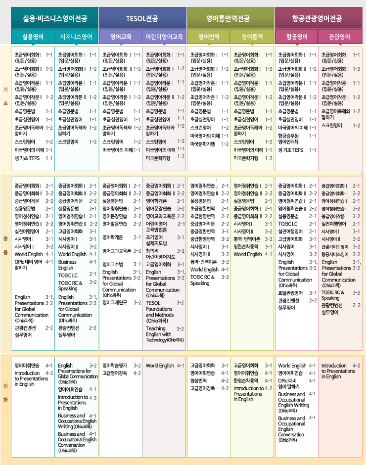 �����к� �ε�� �̹��� 