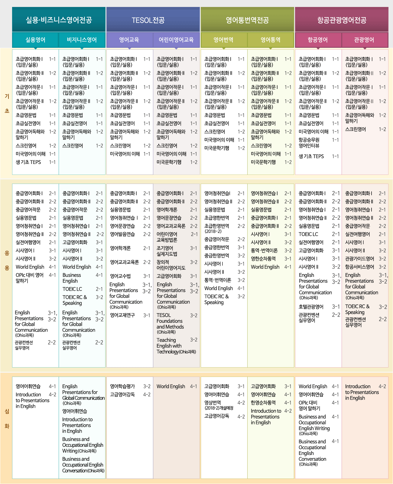 �����к� �ε�� �̹��� 