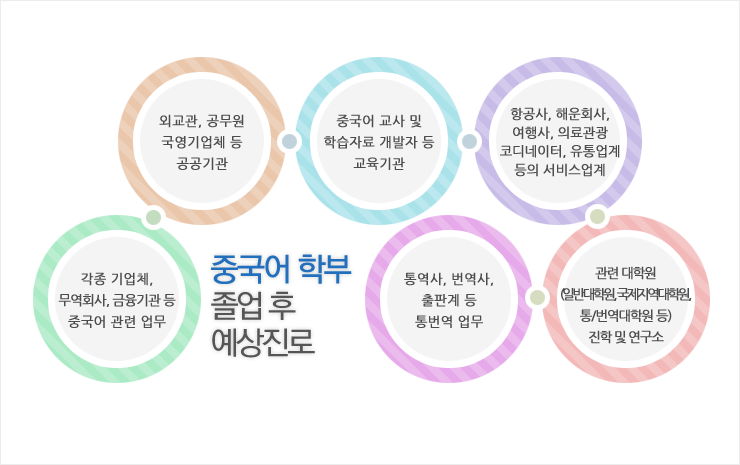 ������ �������� �ȳ� �̹��� �Դϴ�.