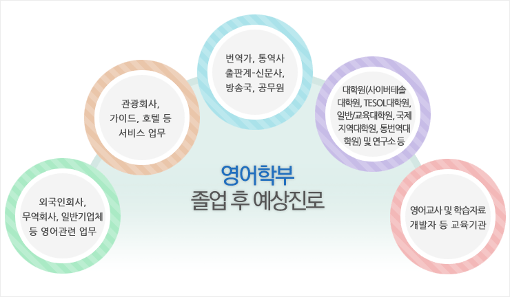 ������ �������� �ȳ� �̹��� �Դϴ�.