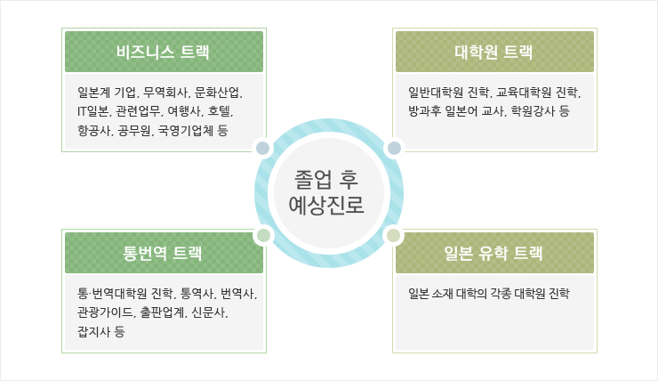 ������ �������� �ȳ� �̹��� �Դϴ�.