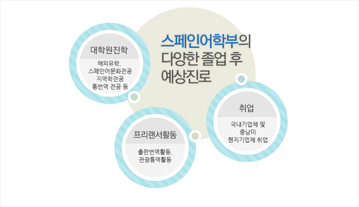 ������ �������� �ȳ� �̹��� �Դϴ�.