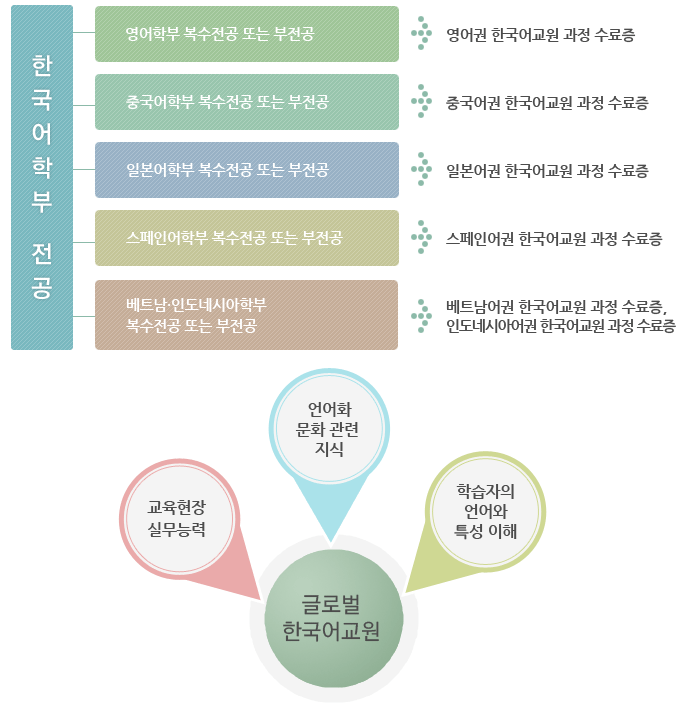 �۷ι� �ѱ����