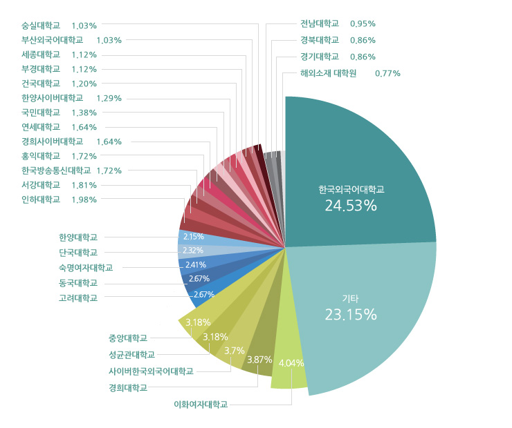 �б��� ���к���