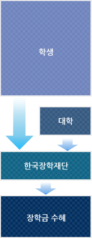 ��û����-�л�-����-�ѱ��������-���б� ����