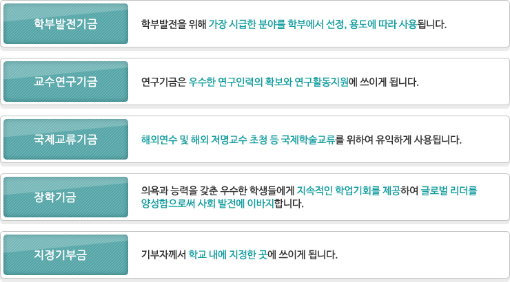 ������� �ȳ�