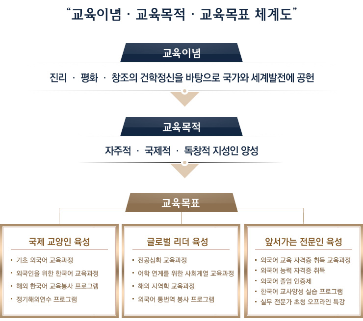 ������ ��ǥ ����