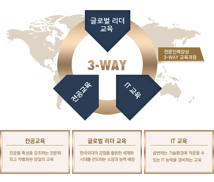 3-Way ��������