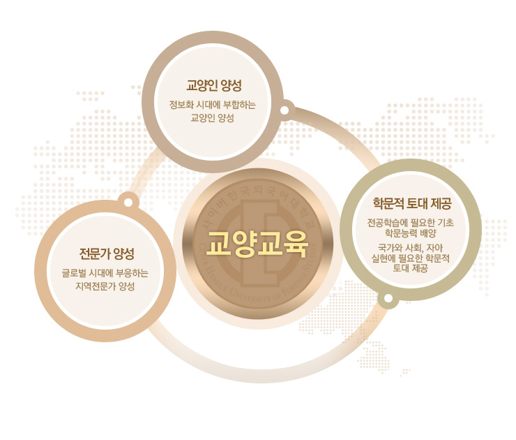 �������� ���� ����