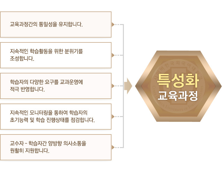 Ư��ȭ �������� ����