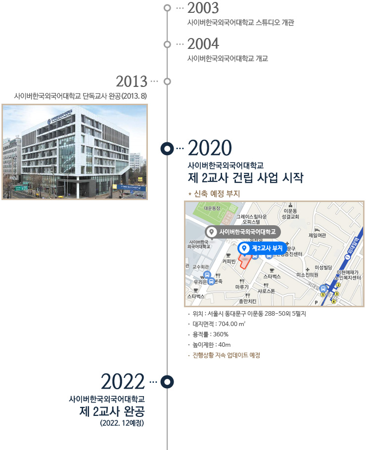 CUFS �������� ��õ�� �̹��� 1