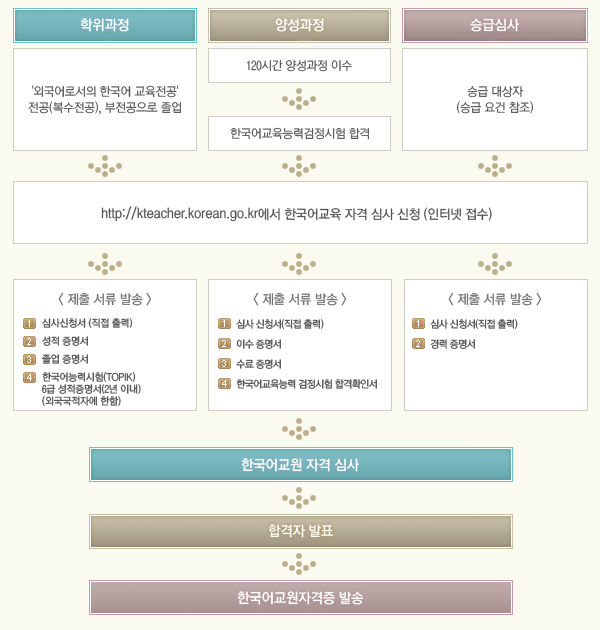 �ڰ��� ���� �ȳ�