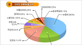 ������ : �Ϻ������� ���� / ������ ����